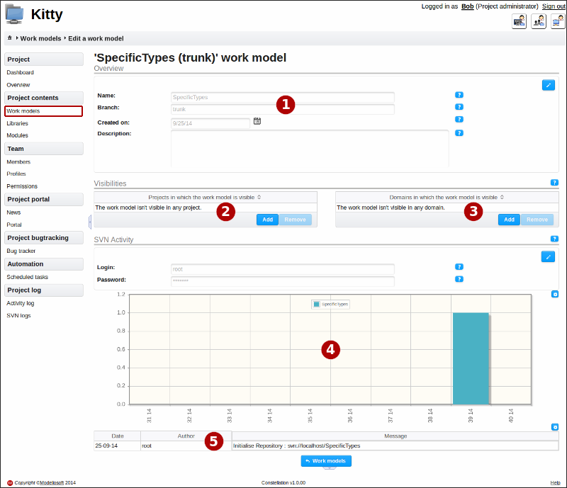 Detailed information on a work model